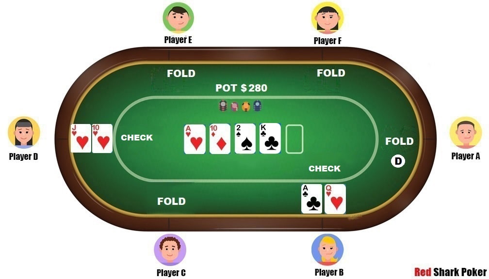 how to play poker card game