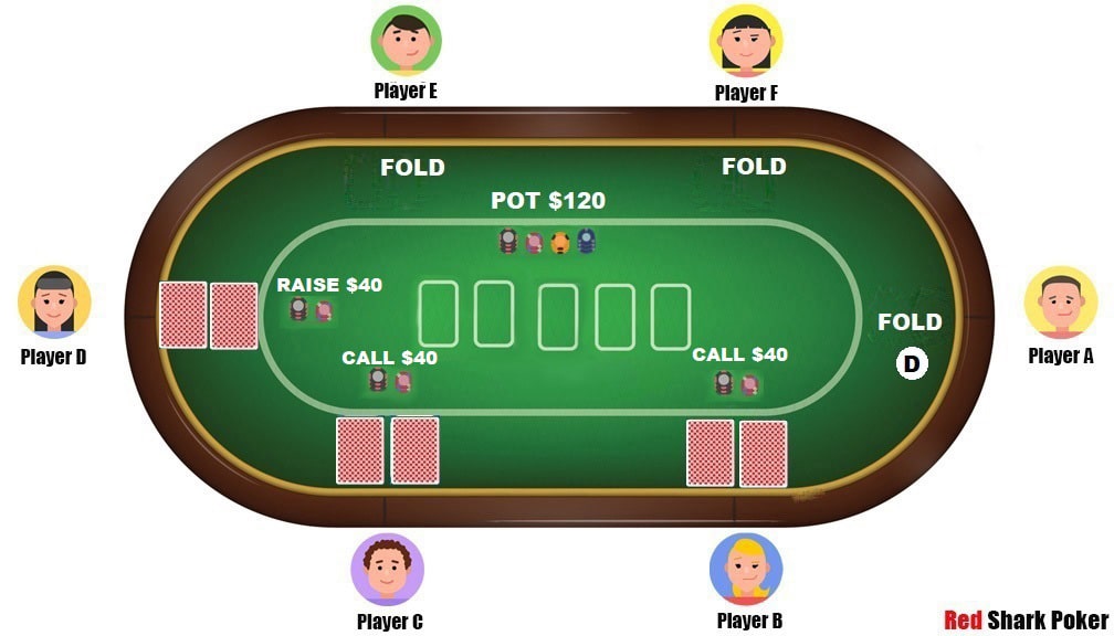 how to play cards poker game