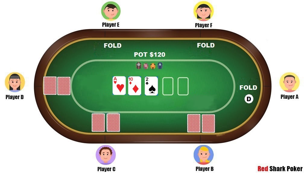 How to play poker game cards