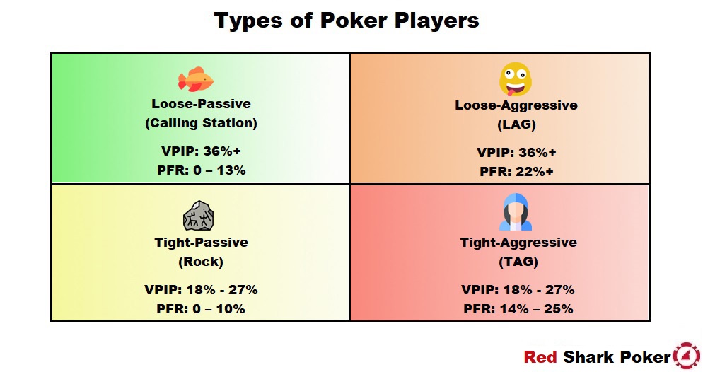 What is PFR in Poker? Poker PFR HUD Stats Explained