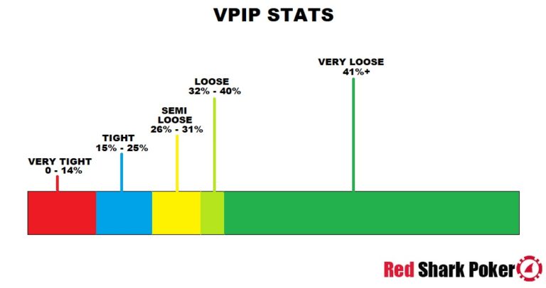 what-is-vpip-in-poker-poker-vpip-hud-stats-explained