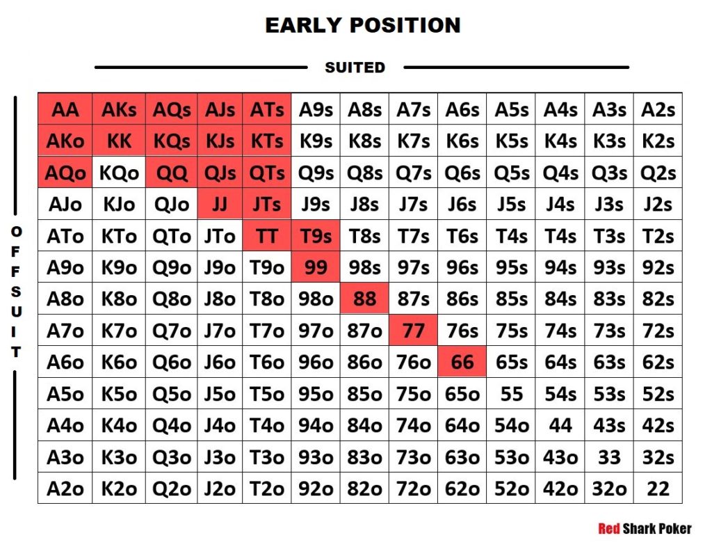 early position poker starting hands