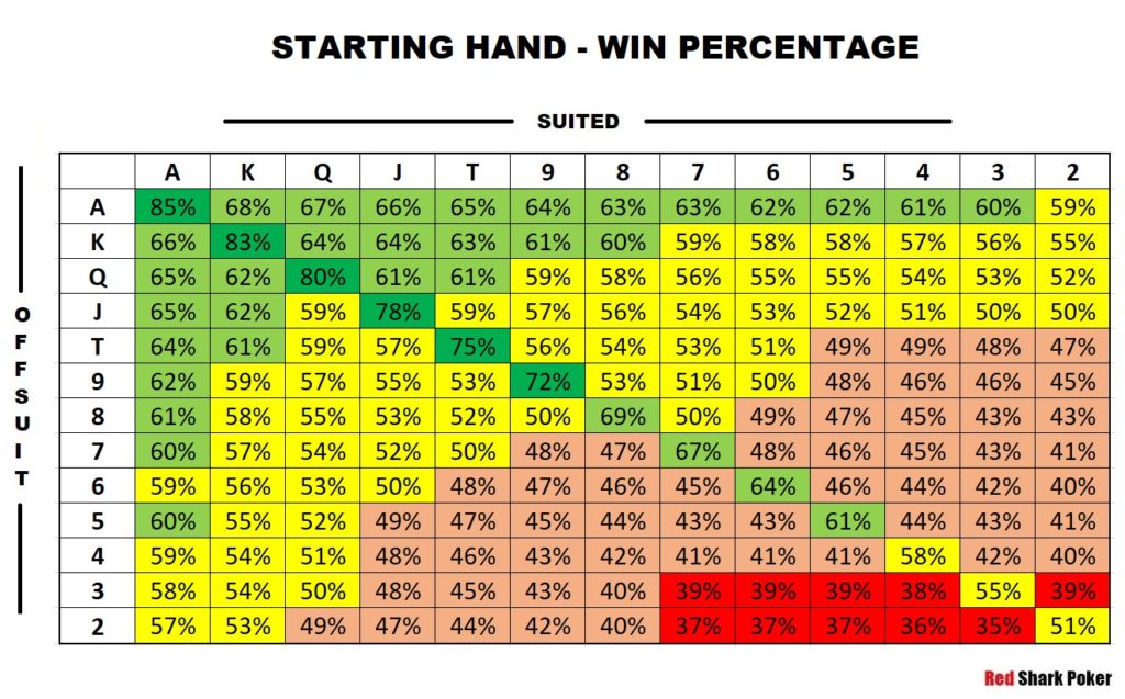 short deck best starting hands hand rankings