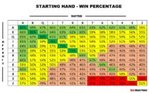 Starting Poker Hand Selection 