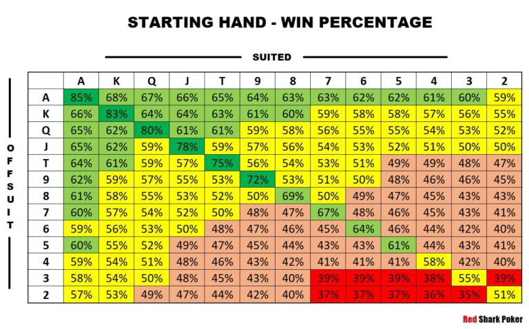 calculating poker hand probabilities