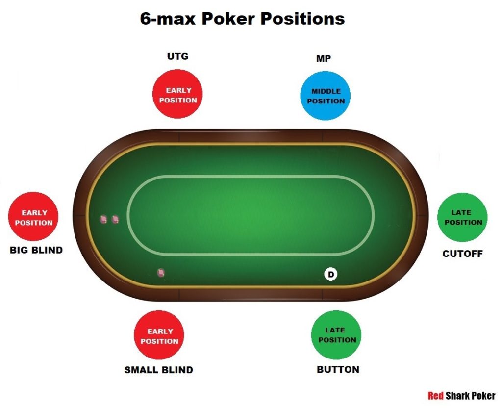 6 max poker position