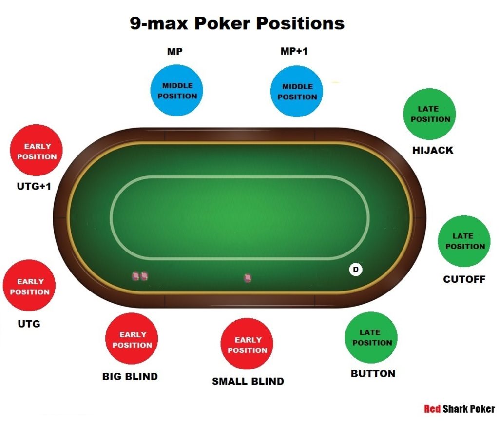 9 max poker positions