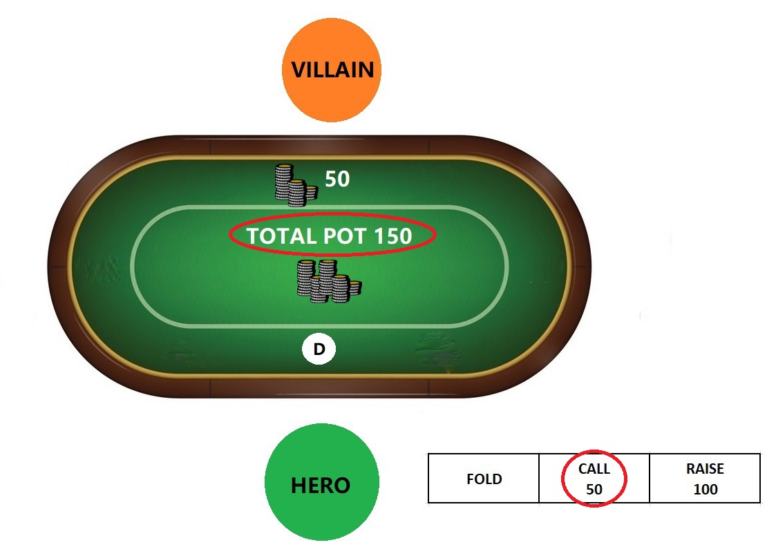 calculating pot odds in texas holdem